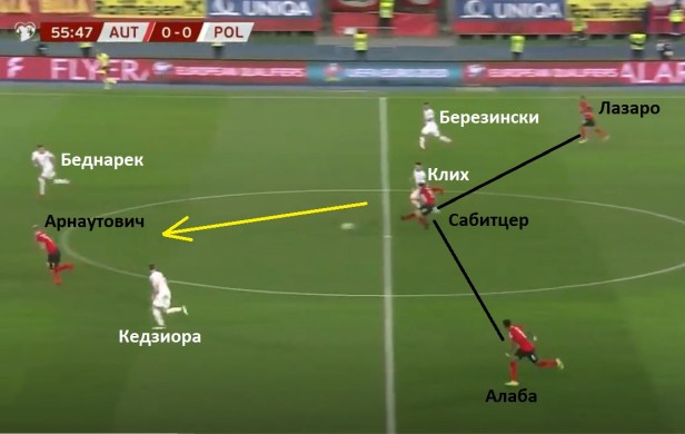 II aut prostranstva kontra 3