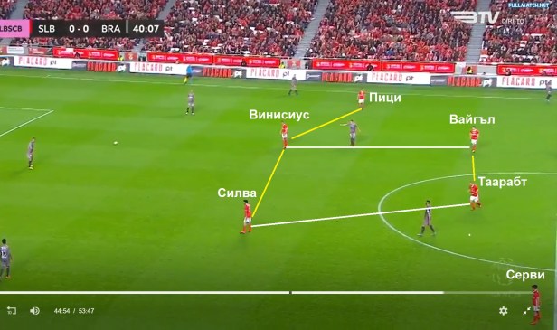 4 v sredata na terena