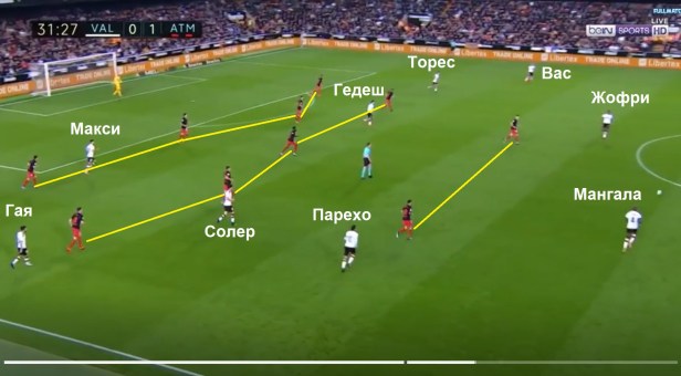 liniite na atl kogato priema igrata - nagusto