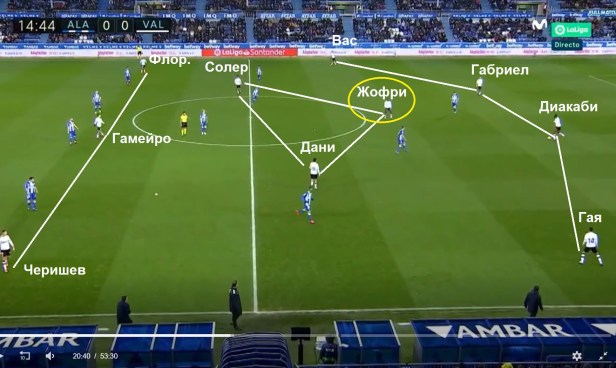 I - cherishev i florenci shiroko vstrani, gaya ne se vkluchva